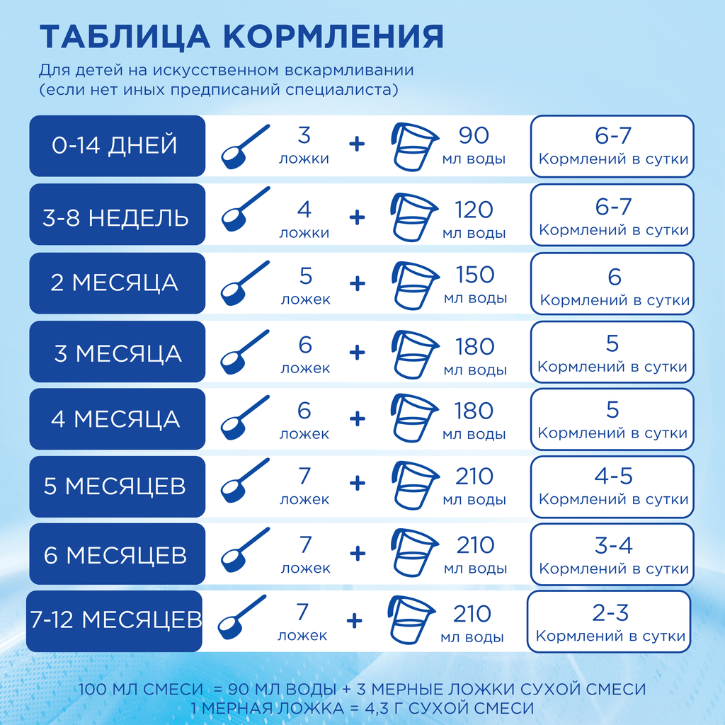 Nutrilon Пепти Гастро, смесь молочная сухая, 450 г, 1 шт.