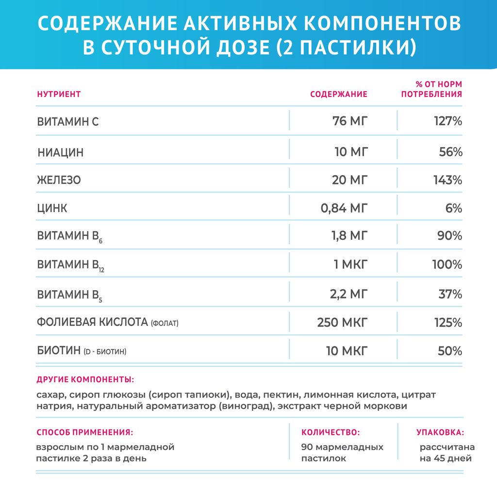 LIVS Комплекс железо + мультивитамины, пектиновые мармеладные пастилки, со вкусом винограда, 90 шт.