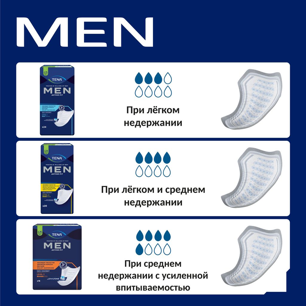 Tena Men вкладыши урологические уровень 2, прокладки урологические, medium, 10 шт.